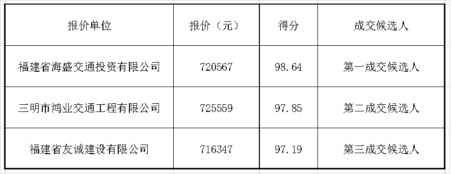 福建高速养护网 -  开云（中国）