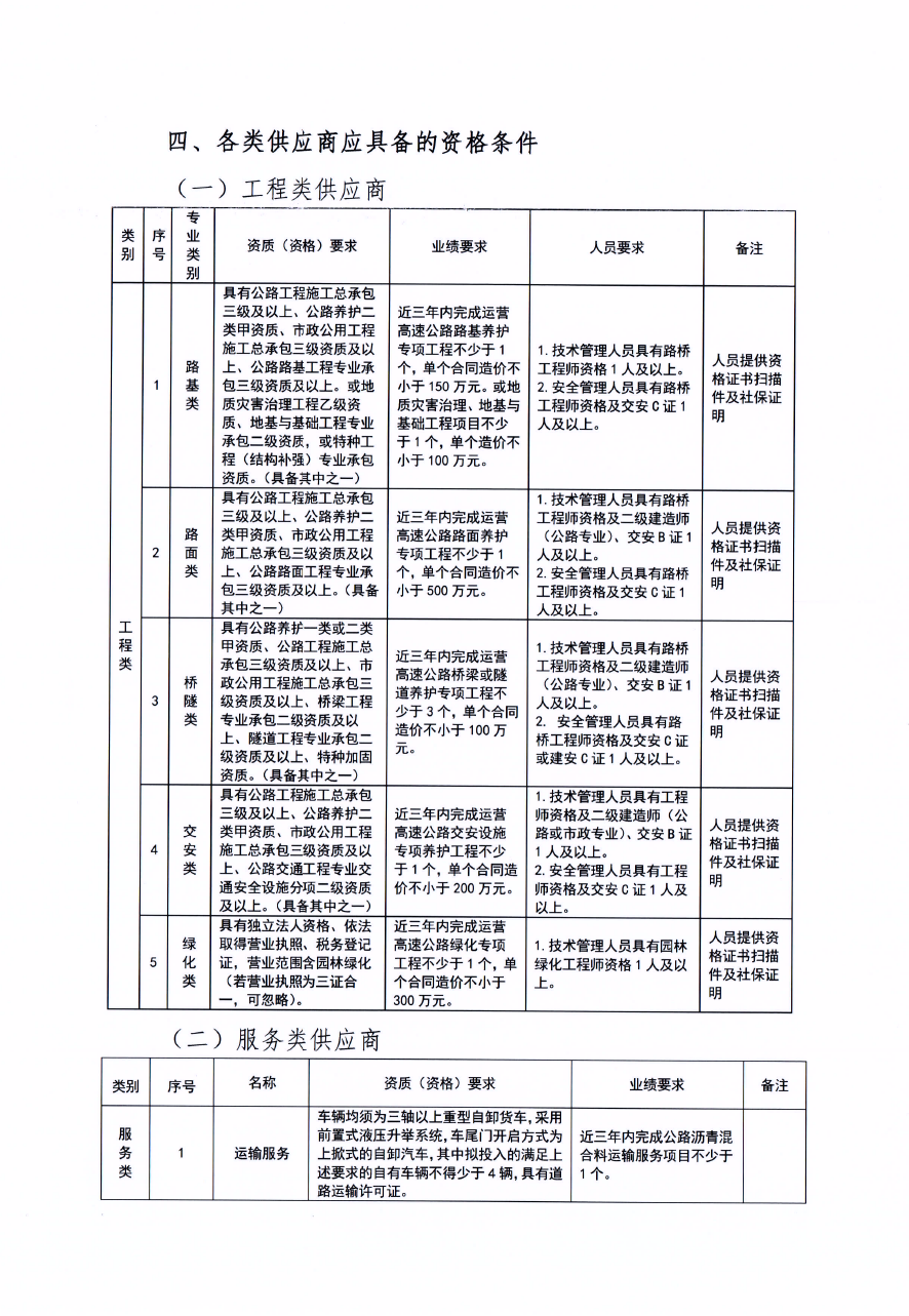 福建高速养护网 -  开云（中国）