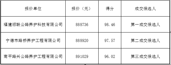 福建高速养护网 -  开云（中国）