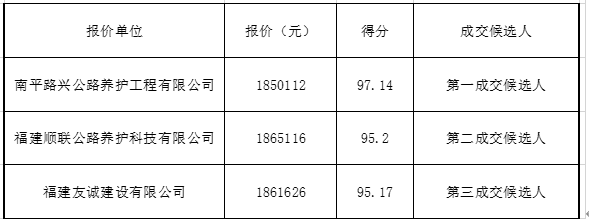 福建高速养护网 -  开云（中国）